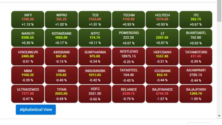 SENSEX STOCKS