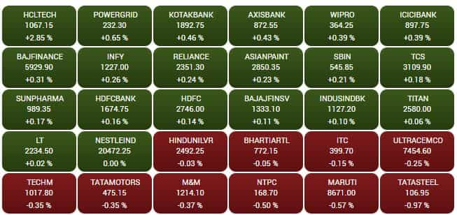 SENSEX STOCKS