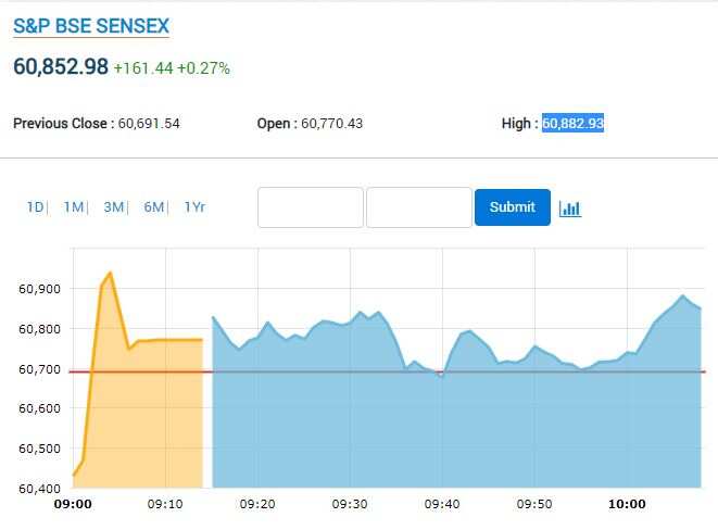 sensex