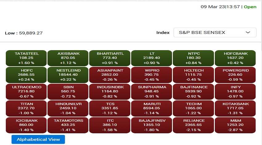 stock market live updates 