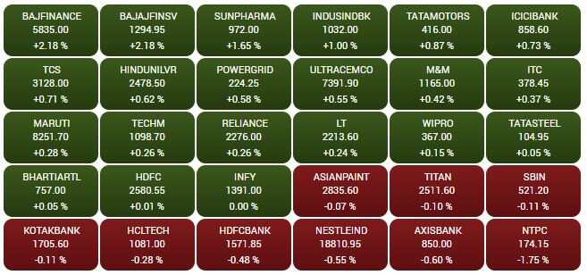 SENSEX STOCKS