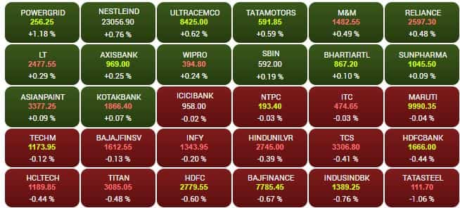 SENSEX STOCKS