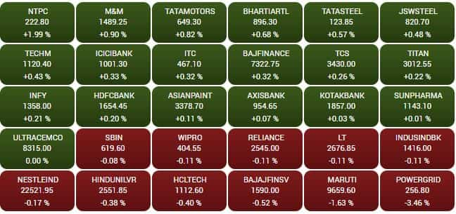 SENSEX STOCKS