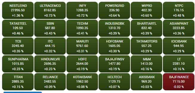 SENSEX STOCKS