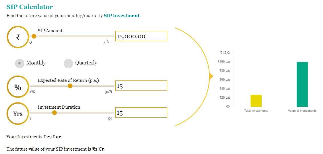 Crorepati Formula: How to become rich with 15x15x15 SIP rules compound interest plays a vital role to make money all you need to know