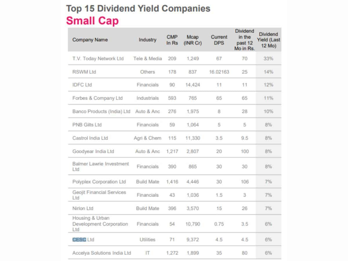 Dividend Stocks top 15 dividend yield small cap companies know why dividend yield is critical while choosing dividend stocks 