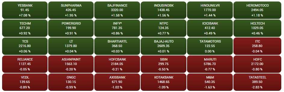 Stock Market