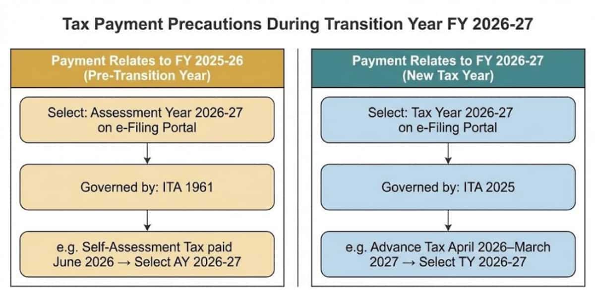tax