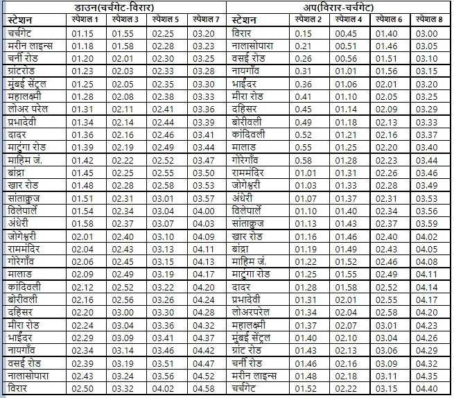 चर्चगेट और विरार के बीच आने वाले सभी उपनगरीय रेलवे स्टेशनों पर रुकेंगी ट्रेनें