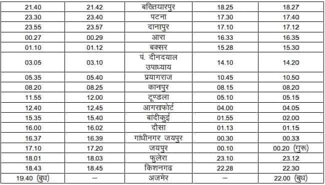 पूजा स्पेशल ट्रेन