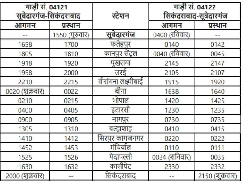 Indian Railways: यूपी, महाराष्ट्र समेत इन 4 राज्य के यात्रियों के लिए अच्छी खबर, रेलवे ने किया ये बड़ा ऐलान