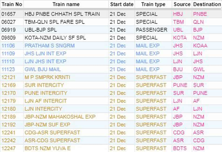 Cancel Train List