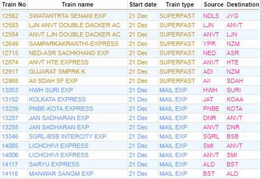 Cancel Train List