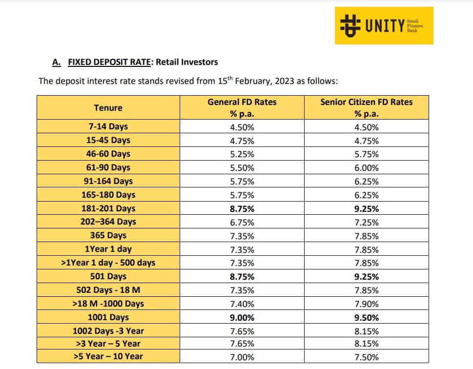Unity Small Finance bank fd rates