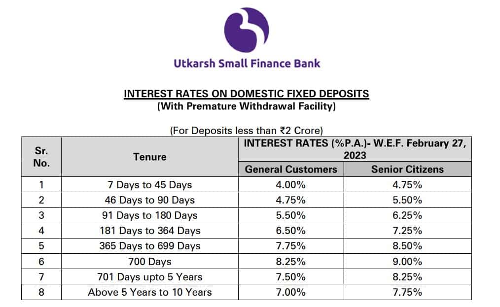 Utkarsh Small Finance Bank Fd rates