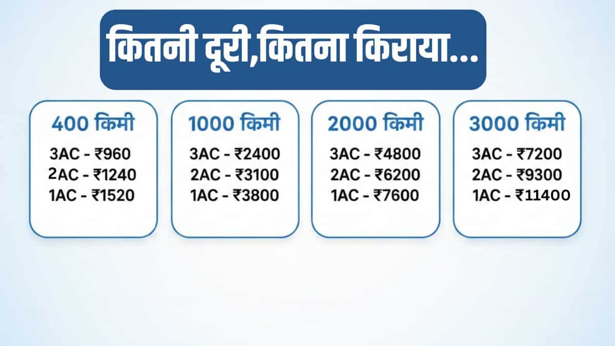 कितनी दूरी, कितना किराया