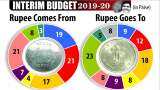 rupee budget