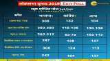 EXIT POLL 2019, Loksabha Elections Results 2019, Share Market Performance