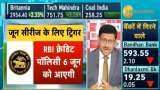 RBI monetary policy june repo rate CRR Credit Policy interest rate cut SLR