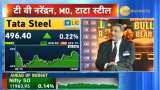 Budget 2019 TATA STEEL MD T V NARENDRAN advice to government in budget fiscal deficit