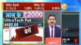 Ultratech Cement share price today; futures trading Anil Singhvi stock market updates