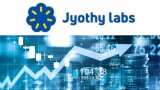Stock Market stock to buy today with anil Singhvi Jyothy Laboratories Ltd Sandeep Jain gems stocks