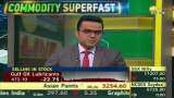Commodity Superfast: MCX पर Gold 49,900 के करीब|