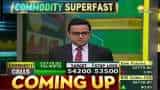 Commodity Superfast : जानिए कमोडिटी मार्केट की बड़ी खबरें; 08 March, 2022