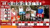 Himachal Pradesh Election Exit Polls Results 2022 himachal pradesh assembly election result latest update