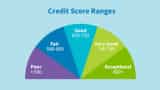 Credit Score on WhatsApp and Paytm know step by step process see full details