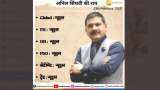 Anil Singhvi Strategy Today 13th February nifty bank nifty global market sentiment Balkrishna Ind ABB India Aurobindo pharma check details