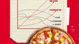 Pizza Hut unveils AI powered mood detector that suggests pizzas as per customers mood see how it works