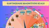 Delhi Earthquake Today: Heavy quake jolts Delhi, Gurgaon, Noida, Faridabad, Haryana, Patna, Nepal how much Richter Scale is dangerous