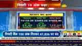 Sensex 33 अंक चढ़कर 74,119 पर बंद पर बंद, जानिए आज के बाजार का हाल इस वीडियो में