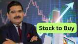 Anil Singhvi Stocks of the day Buy on Muthoot finance, Aadhar housing finance check target, SL, triggers