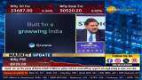 कल की RBI Policy का बाजार क्यों कर रहा है Wait?