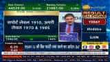 Stock of The Day: क्या है Anil Singhvi की Kotak Bank Futures पर राय?