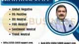 anil singhvi market strategy 27th march monthly expiry nifty bank nifty intraday trading levels