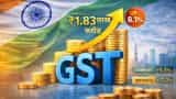 GST Revenue Hits rs 183609 Lakh Crore in Feb 2026, Domestic and Import Collections Show Robust Growth