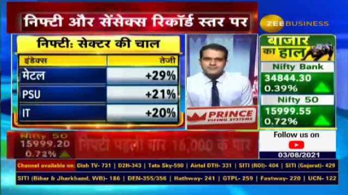 Market Update: FIIs की बिकवाली के बावजूद बाजार में मजबूती जारी