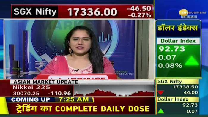 Zee biz news hindi sales