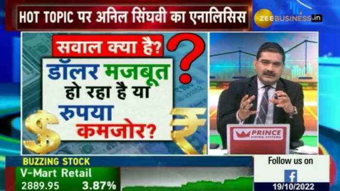 Anil singhvi analysis on FM nirmala sitharaman viral statement on rupee