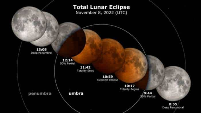 Lunar Eclipse 2022 livestreaming nasa moon to live stream chandra grahan on this link how to watch lunar eclipse today in india