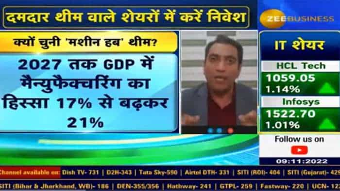 theme stocks sid ki sip siddharth sedani with anil singhvi buy call on LnT, Linde India, SKF India, GMM Pfaudler check target allocation and expected return