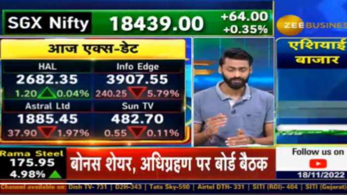 Stocks in News 18 November Nykaa block deal FPIs buy in Paytm Vedanata interim dividend Rama Steel bonus share HAL Info Edge Astral Sun TV dividend ex date