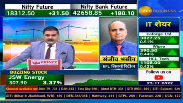 Expert stocks Sanjiv Bhasin picks these 3 NTPC Fut, Maruti Fut, Can Fin Homes Fut stocks for gains anil singhvi check detail