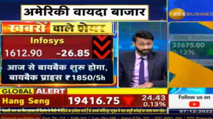 Stocks in News today RBI MPC Meeting 7 December HDFC AMC Infosys share buy back Siemens India and Ircon International