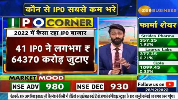 Ipo rewind year 2022 these ipo enter in share market in this exclusive research know all ipos performance 