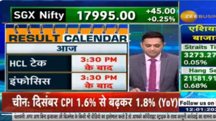 Stocks in News Infosys and HCL tech Q3 result Adani Wilmar Tata Motors Abbott India Torrent Pharma Railtel India Tata Communication under focus