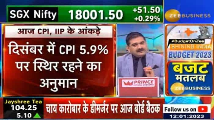 editors take how will be indias inflation data which 3 important factors are there in share market today details inside